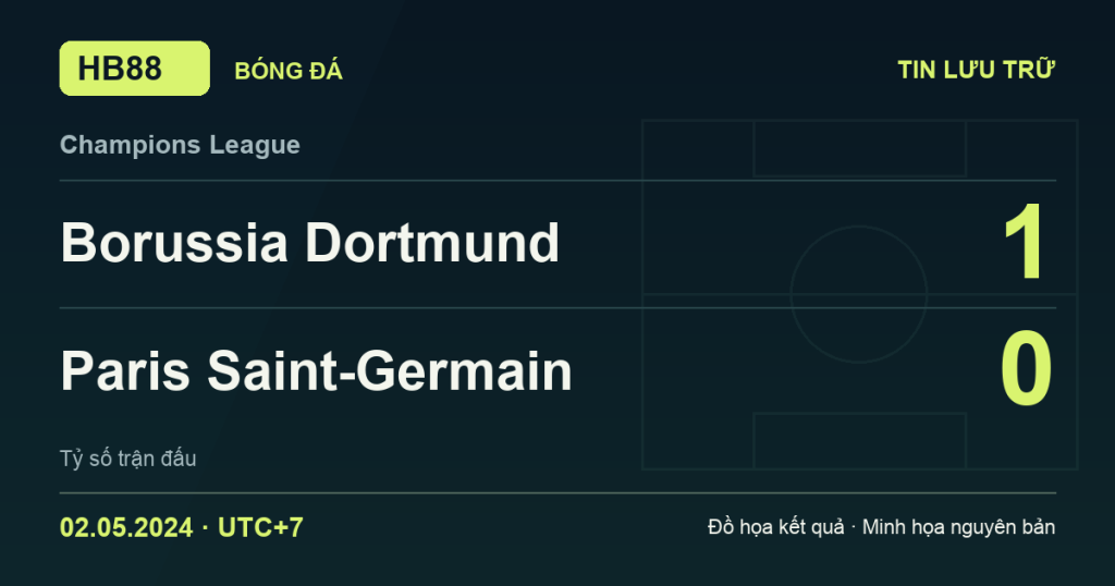 Đồ họa kết quả trận Borussia Dortmund 1–0 Paris Saint-Germain: kết quả Champions League ngày 02/05/2024 (giờ Việt Nam).