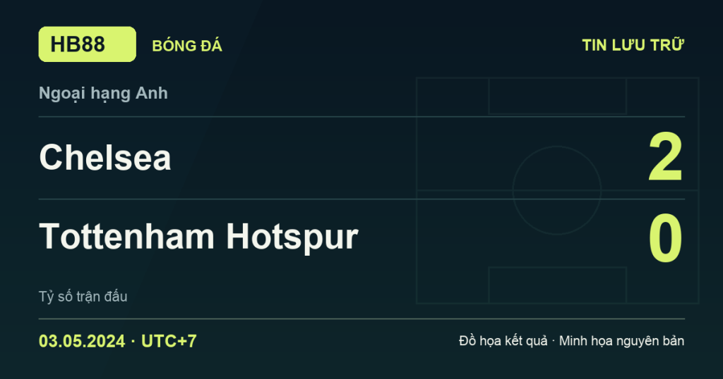 Đồ họa kết quả trận Chelsea 2–0 Tottenham Hotspur: kết quả Ngoại hạng Anh ngày 03/05/2024 (giờ Việt Nam).