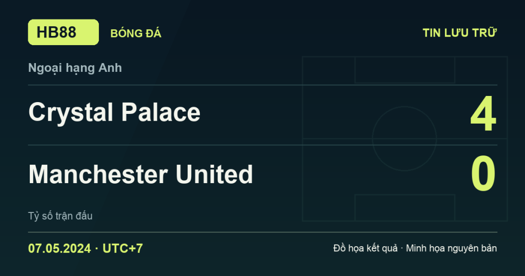 Đồ họa kết quả trận Crystal Palace 4–0 Manchester United: kết quả Ngoại hạng Anh ngày 07/05/2024 (giờ Việt Nam).