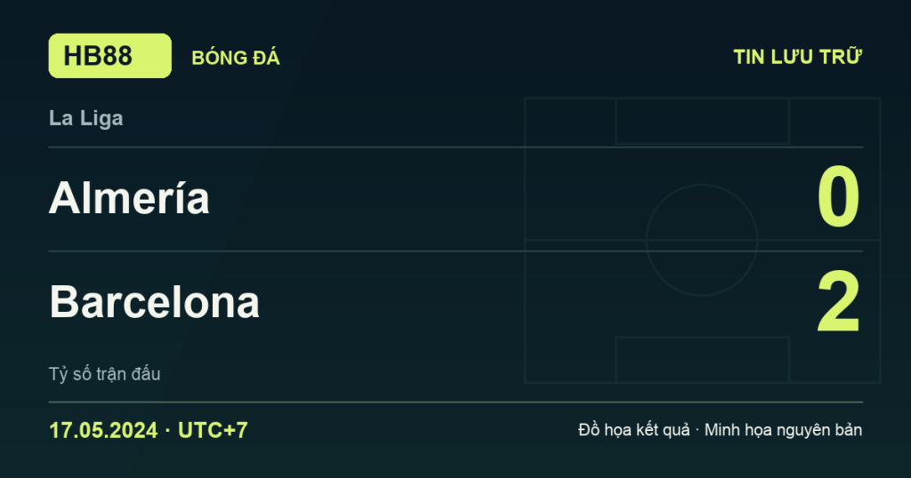 Đồ họa kết quả trận Almería 0–2 Barcelona: kết quả La Liga ngày 17/05/2024 (giờ Việt Nam).