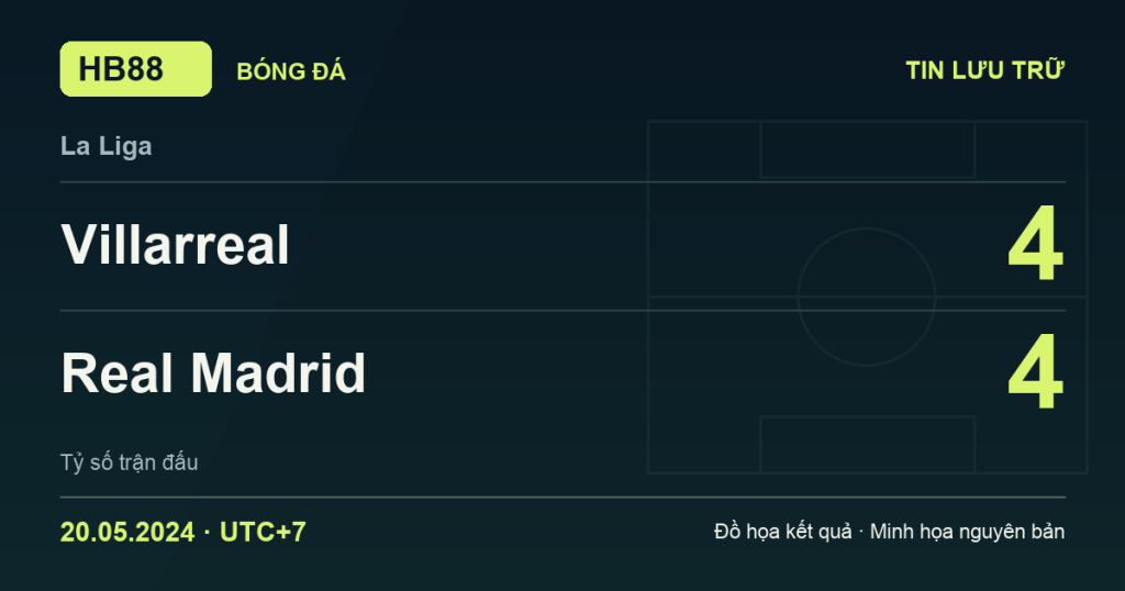 Đồ họa kết quả trận Villarreal 4–4 Real Madrid: kết quả La Liga ngày 20/05/2024 (giờ Việt Nam).