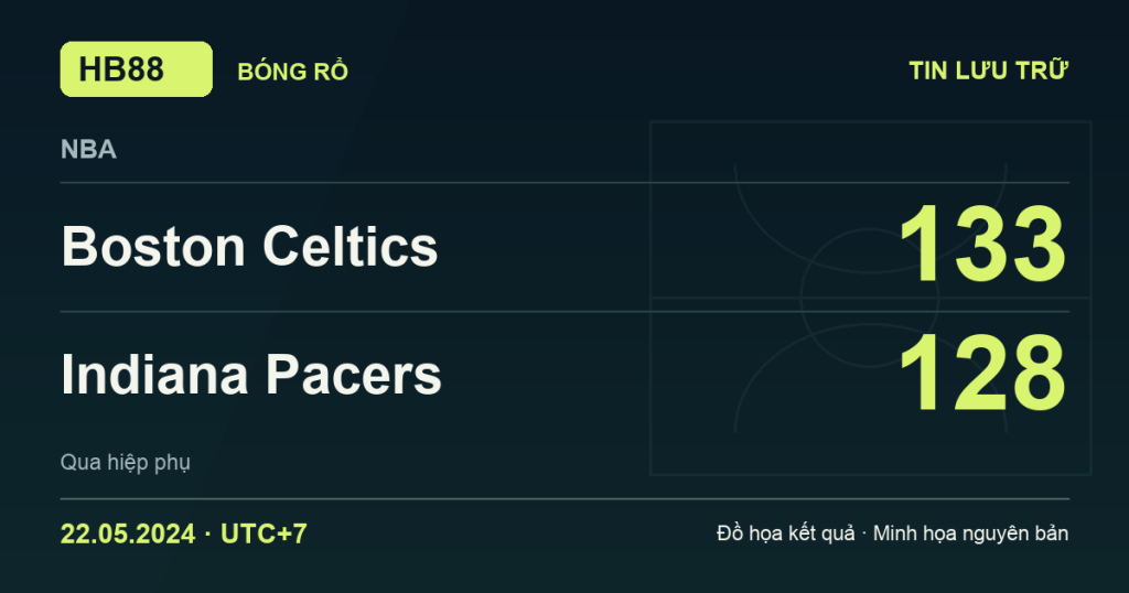 Đồ họa kết quả trận Boston Celtics 133–128 Indiana Pacers: kết quả NBA ngày 22/05/2024 (giờ Việt Nam).