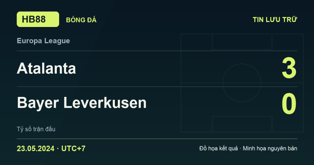 Đồ họa kết quả trận Atalanta 3–0 Bayer Leverkusen: kết quả Europa League ngày 23/05/2024 (giờ Việt Nam).