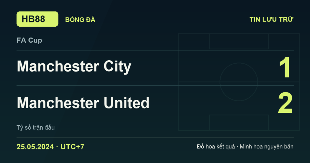 Đồ họa kết quả trận Manchester City 1–2 Manchester United: kết quả FA Cup ngày 25/05/2024 (giờ Việt Nam).