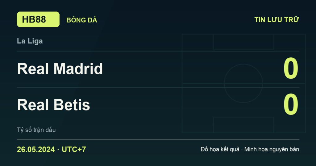 Đồ họa kết quả trận Real Madrid 0–0 Real Betis: kết quả La Liga ngày 26/05/2024 (giờ Việt Nam).