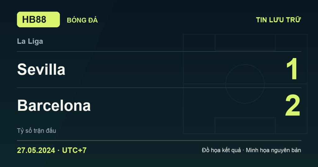 Đồ họa kết quả trận Sevilla 1–2 Barcelona: kết quả La Liga ngày 27/05/2024 (giờ Việt Nam).