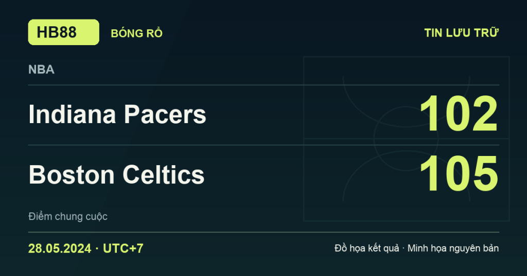 Đồ họa kết quả trận Indiana Pacers 102–105 Boston Celtics: kết quả NBA ngày 28/05/2024 (giờ Việt Nam).