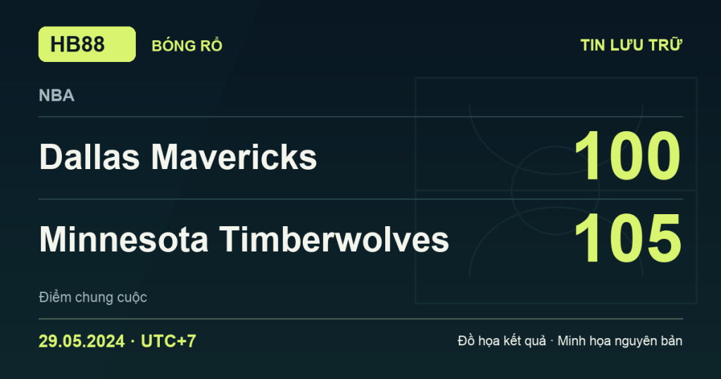 Đồ họa kết quả trận Dallas Mavericks 100–105 Minnesota Timberwolves: kết quả NBA ngày 29/05/2024 (giờ Việt Nam).