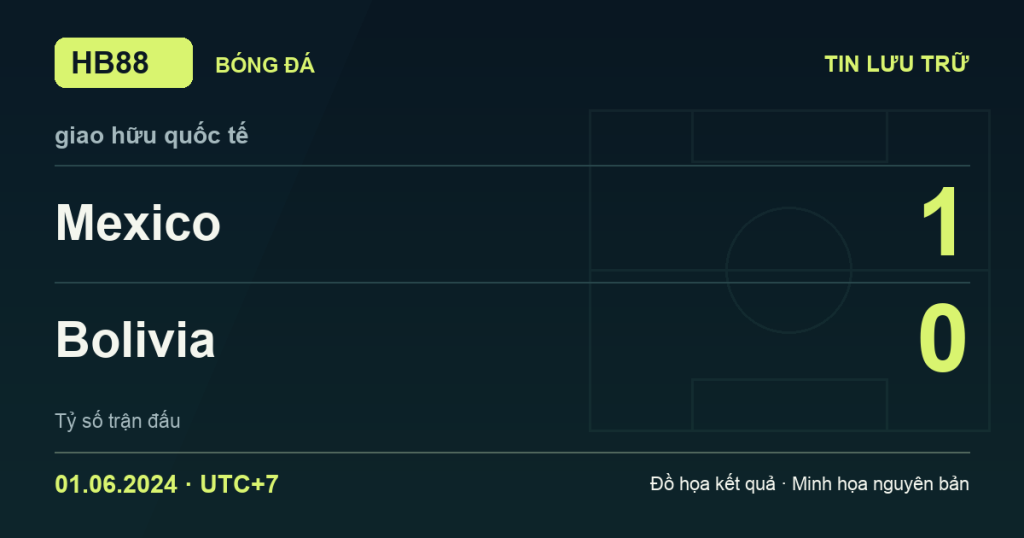 Đồ họa kết quả trận Mexico 1–0 Bolivia: kết quả giao hữu quốc tế ngày 01/06/2024 (giờ Việt Nam).