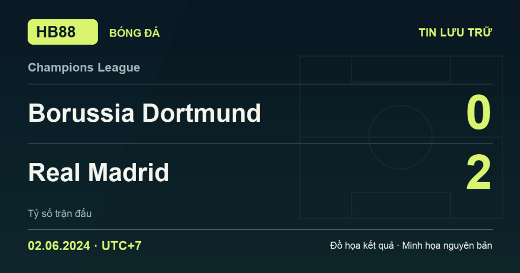 Đồ họa kết quả trận Borussia Dortmund 0–2 Real Madrid: kết quả Champions League ngày 02/06/2024 (giờ Việt Nam).