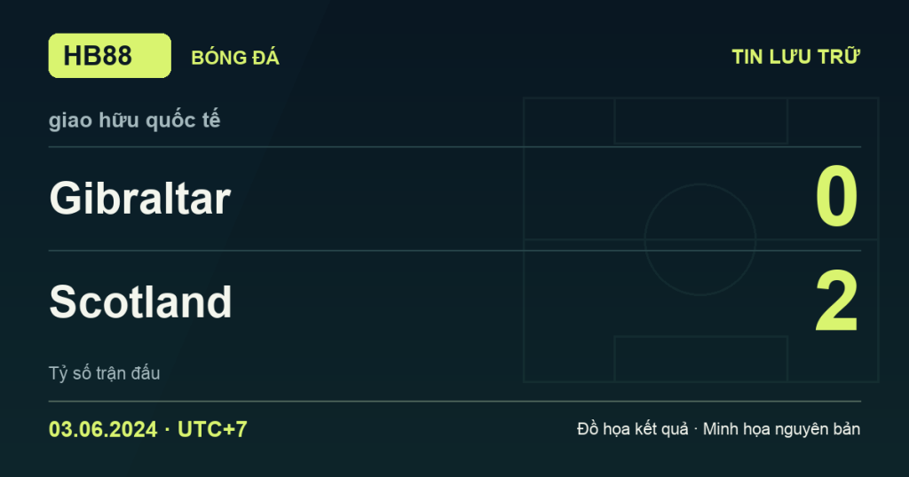 Đồ họa kết quả trận Gibraltar 0–2 Scotland: kết quả giao hữu quốc tế ngày 03/06/2024 (giờ Việt Nam).