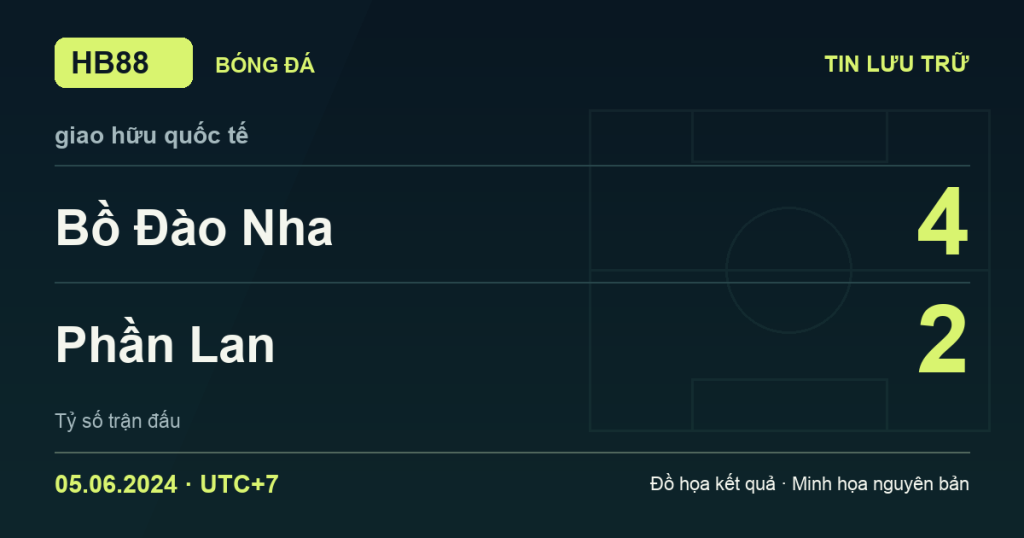 Đồ họa kết quả trận Bồ Đào Nha 4–2 Phần Lan: kết quả giao hữu quốc tế ngày 05/06/2024 (giờ Việt Nam).
