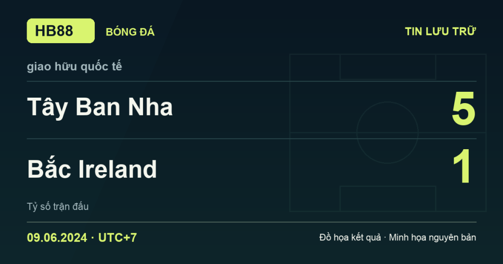 Đồ họa kết quả trận Tây Ban Nha 5–1 Bắc Ireland: kết quả giao hữu quốc tế ngày 09/06/2024 (giờ Việt Nam).