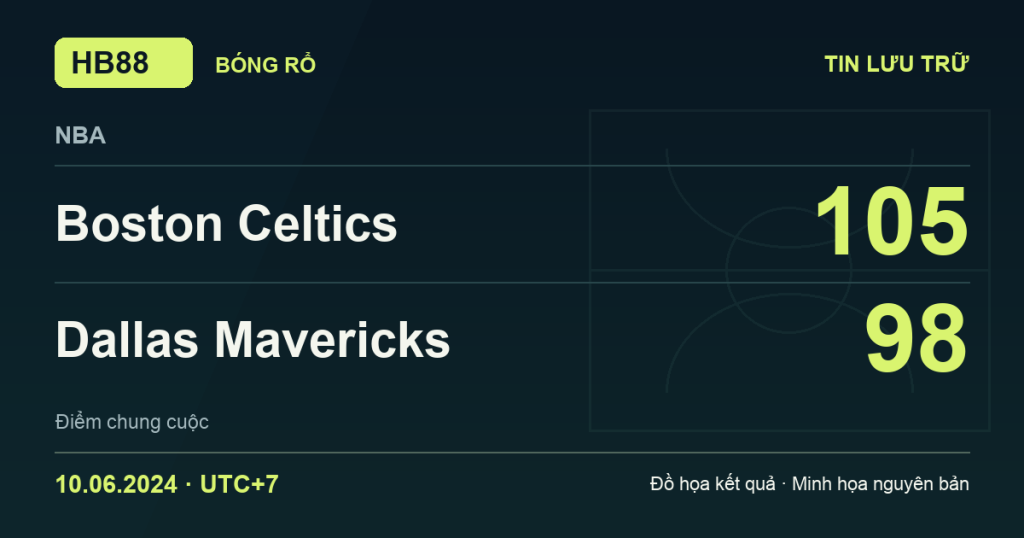 Đồ họa kết quả trận Boston Celtics 105–98 Dallas Mavericks: kết quả NBA ngày 10/06/2024 (giờ Việt Nam).