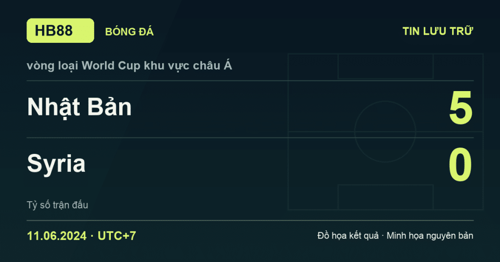 Đồ họa kết quả trận Nhật Bản 5–0 Syria: kết quả vòng loại World Cup khu vực châu Á ngày 11/06/2024 (giờ Việt Nam).