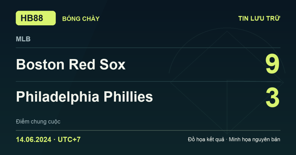 Đồ họa kết quả trận Boston Red Sox 9–3 Philadelphia Phillies: kết quả MLB ngày 14/06/2024 (giờ Việt Nam).