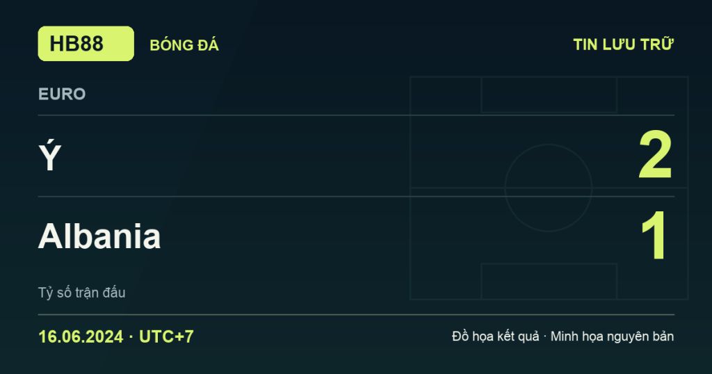 Đồ họa kết quả trận Ý 2–1 Albania: kết quả EURO ngày 16/06/2024 (giờ Việt Nam).
