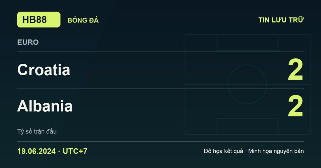 Đồ họa kết quả trận Croatia 2–2 Albania: kết quả EURO ngày 19/06/2024 (giờ Việt Nam).