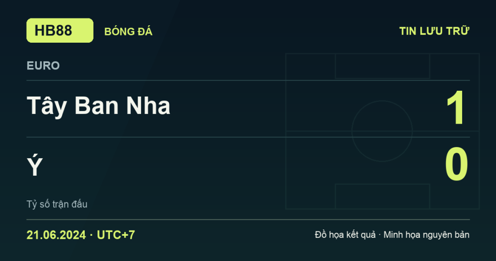 Đồ họa kết quả trận Tây Ban Nha 1–0 Ý: kết quả EURO ngày 21/06/2024 (giờ Việt Nam).