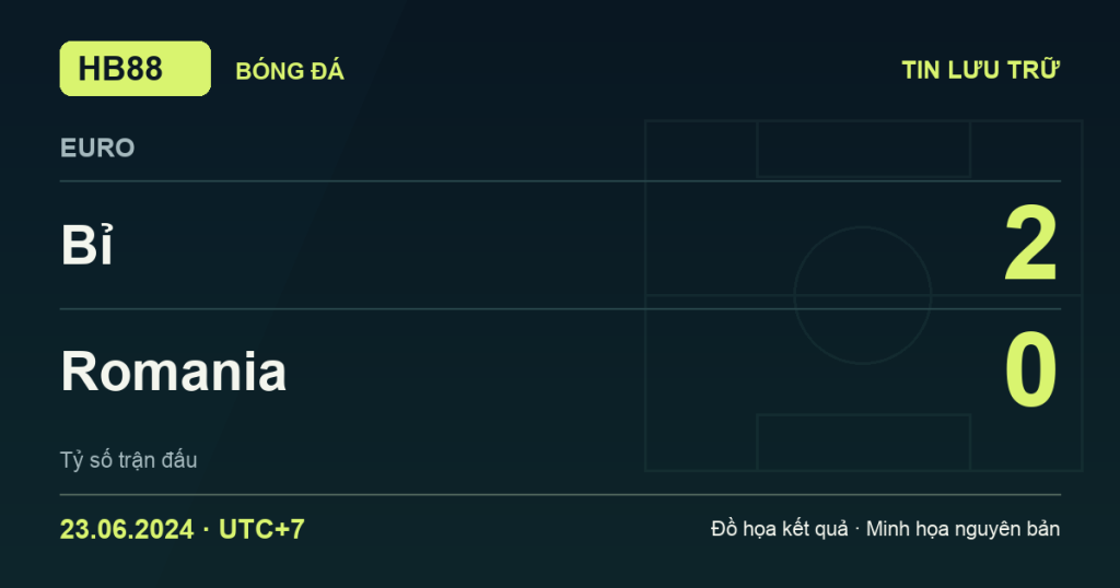 Đồ họa kết quả trận Bỉ 2–0 Romania: kết quả EURO ngày 23/06/2024 (giờ Việt Nam).