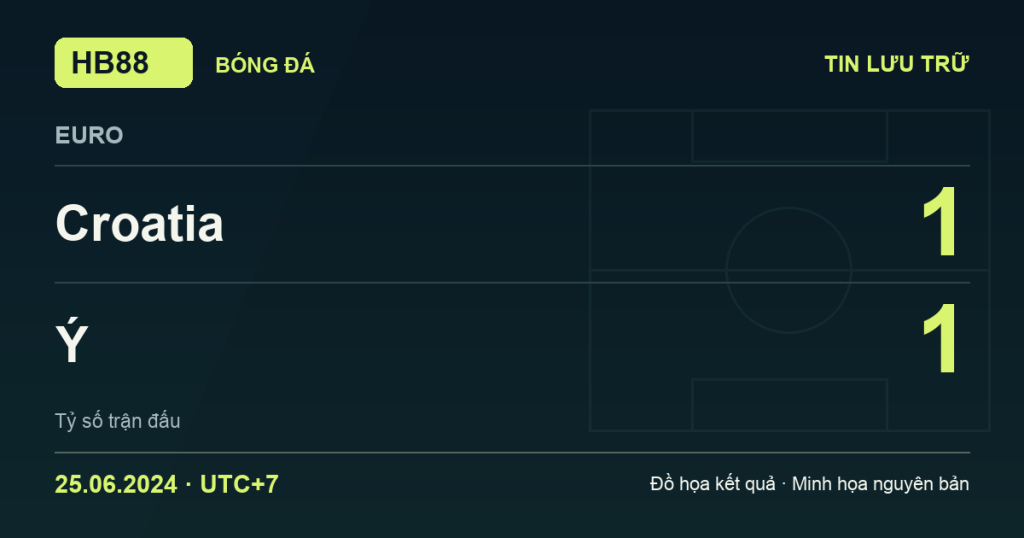 Đồ họa kết quả trận Croatia 1–1 Ý: kết quả EURO ngày 25/06/2024 (giờ Việt Nam).