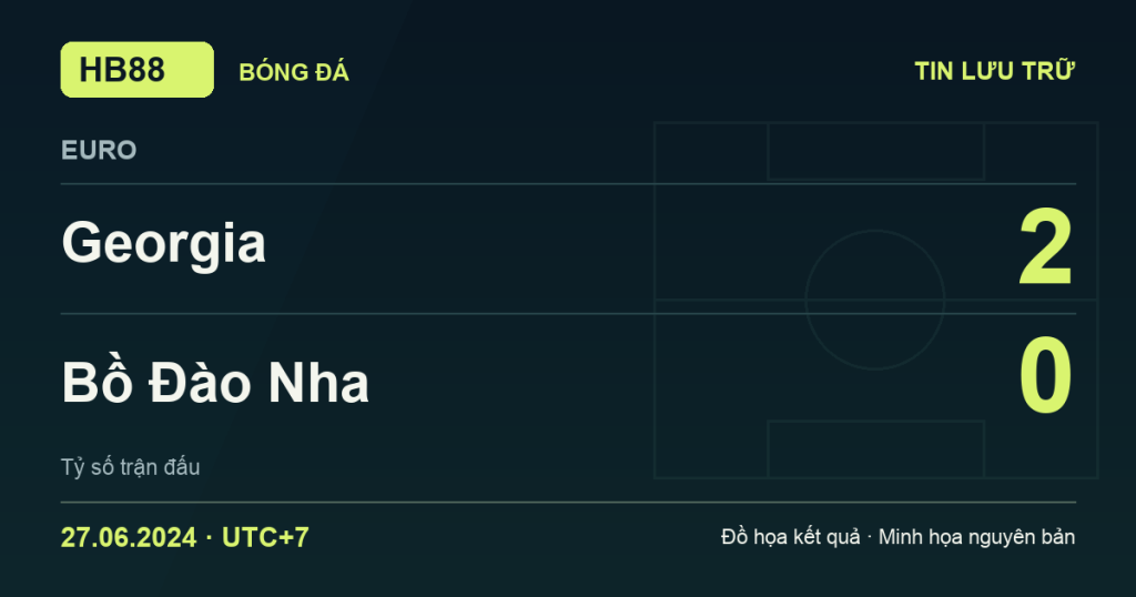 Đồ họa kết quả trận Georgia 2–0 Bồ Đào Nha: kết quả EURO ngày 27/06/2024 (giờ Việt Nam).