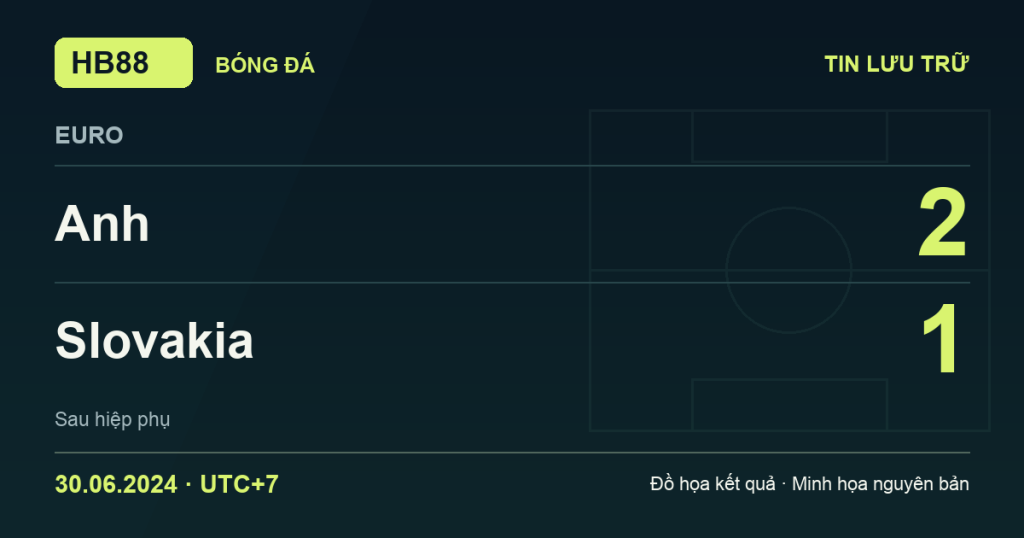 Đồ họa kết quả trận Anh 2–1 Slovakia: kết quả EURO ngày 30/06/2024 (giờ Việt Nam).