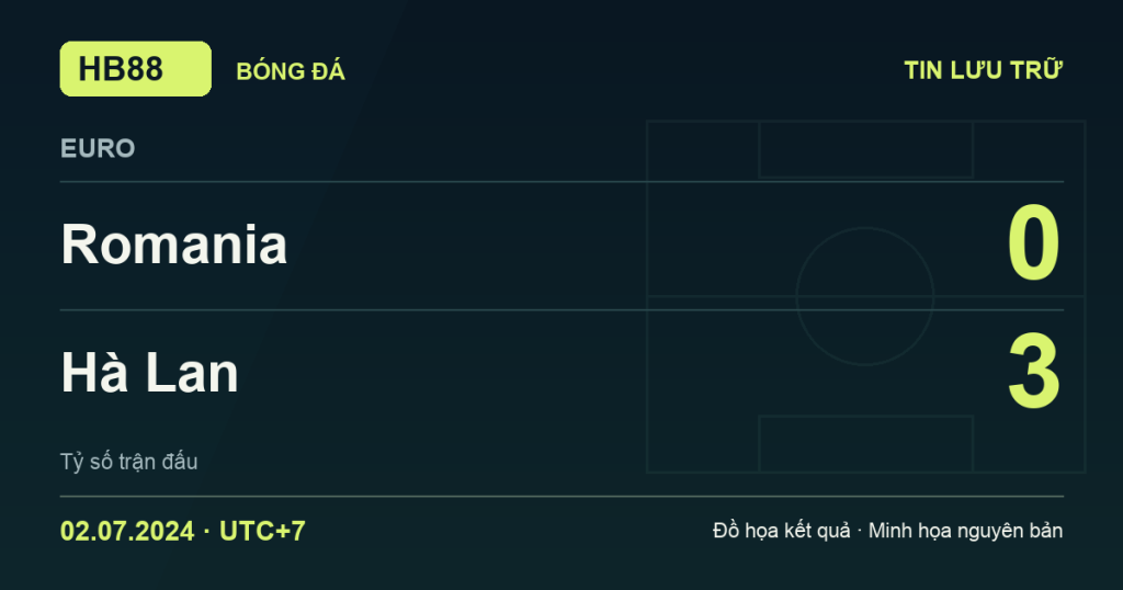 Đồ họa kết quả trận Romania 0–3 Hà Lan: kết quả EURO ngày 02/07/2024 (giờ Việt Nam).