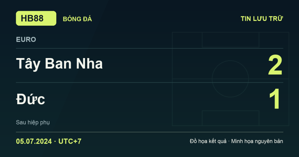 Đồ họa kết quả trận Tây Ban Nha 2–1 Đức: kết quả EURO ngày 05/07/2024 (giờ Việt Nam).