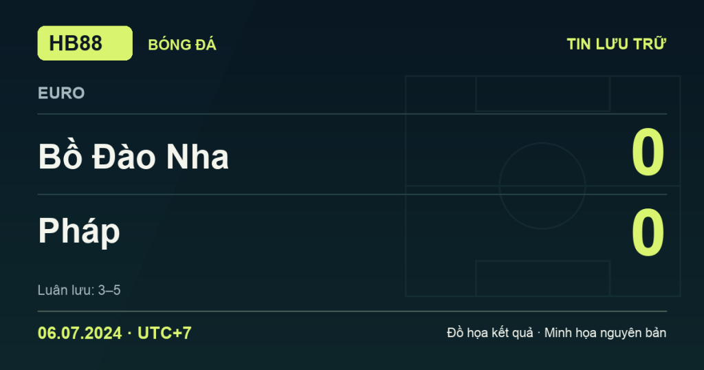 Đồ họa kết quả trận Bồ Đào Nha 0–0 Pháp: Pháp thắng luân lưu 5–3 ngày 06/07/2024 (giờ Việt Nam).
