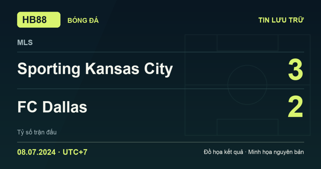 Đồ họa kết quả trận Sporting Kansas City 3–2 FC Dallas: kết quả MLS ngày 08/07/2024 (giờ Việt Nam).