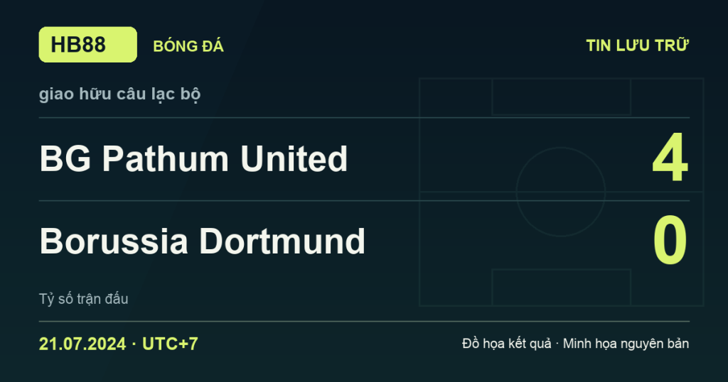 Đồ họa kết quả trận BG Pathum United 4–0 Borussia Dortmund: kết quả giao hữu câu lạc bộ ngày 21/07/2024 (giờ Việt Nam).