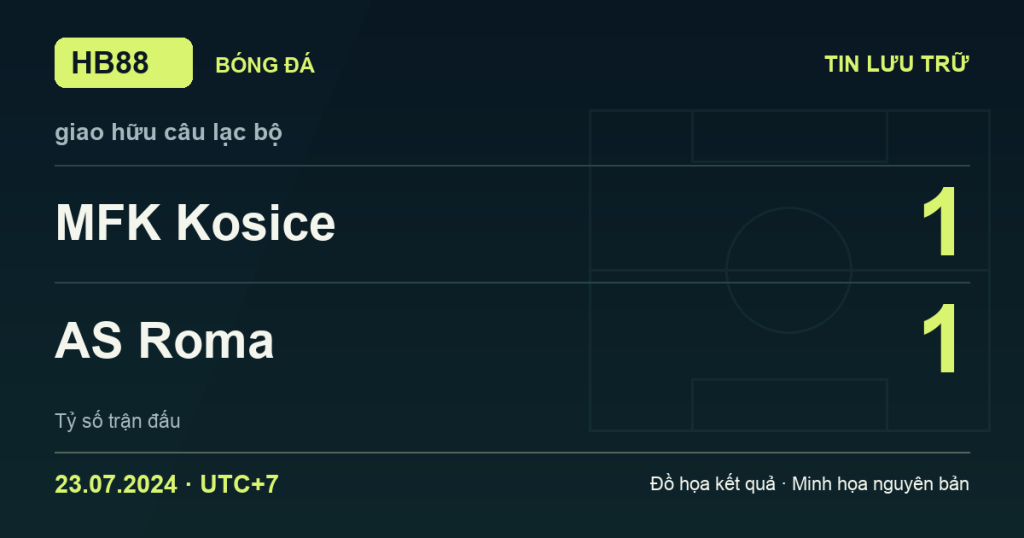 Đồ họa kết quả trận MFK Kosice 1–1 AS Roma: kết quả giao hữu câu lạc bộ ngày 23/07/2024 (giờ Việt Nam).