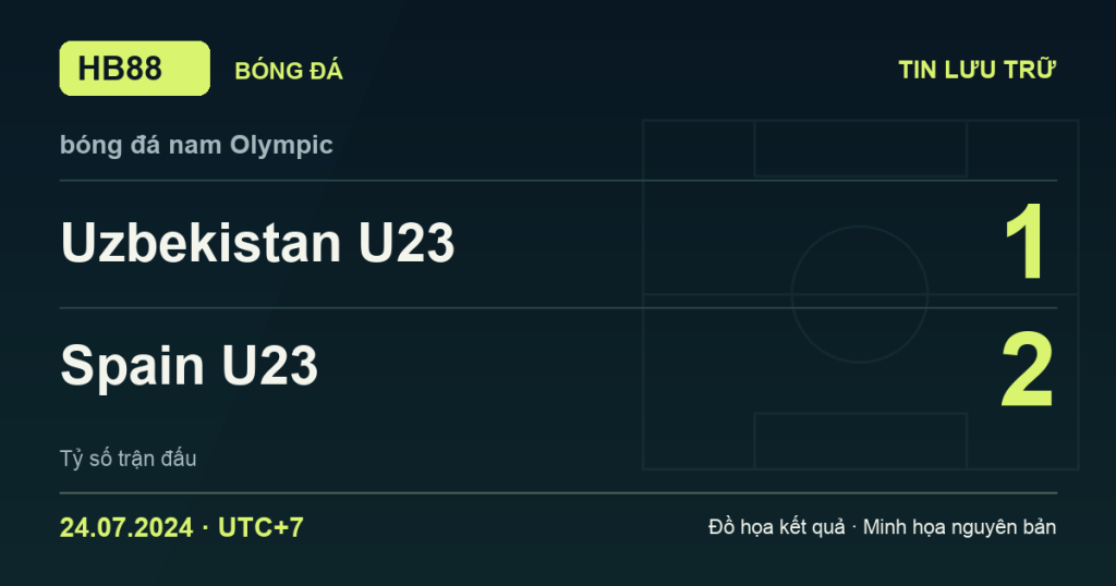 Đồ họa kết quả trận Uzbekistan U23 1–2 Spain U23: kết quả bóng đá nam Olympic ngày 24/07/2024 (giờ Việt Nam).