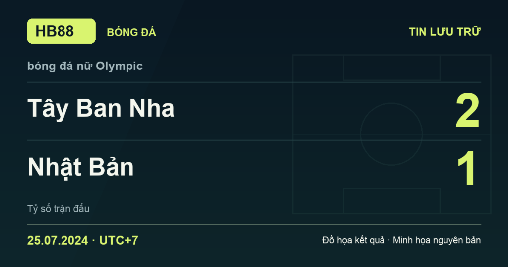 Đồ họa kết quả trận Tây Ban Nha 2–1 Nhật Bản: kết quả bóng đá nữ Olympic ngày 25/07/2024 (giờ Việt Nam).