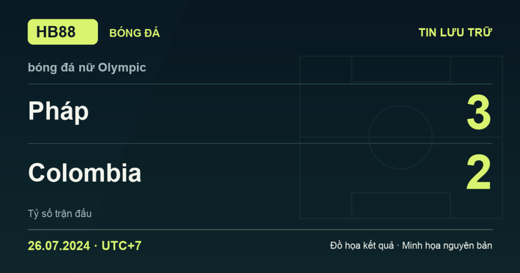 Đồ họa kết quả trận Pháp 3–2 Colombia: kết quả bóng đá nữ Olympic ngày 26/07/2024 (giờ Việt Nam).