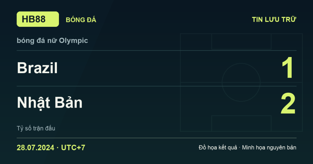 Đồ họa kết quả trận Brazil 1–2 Nhật Bản: kết quả bóng đá nữ Olympic ngày 28/07/2024 (giờ Việt Nam).