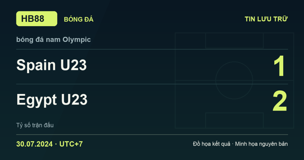 Đồ họa kết quả trận Spain U23 1–2 Egypt U23: kết quả bóng đá nam Olympic ngày 30/07/2024 (giờ Việt Nam).