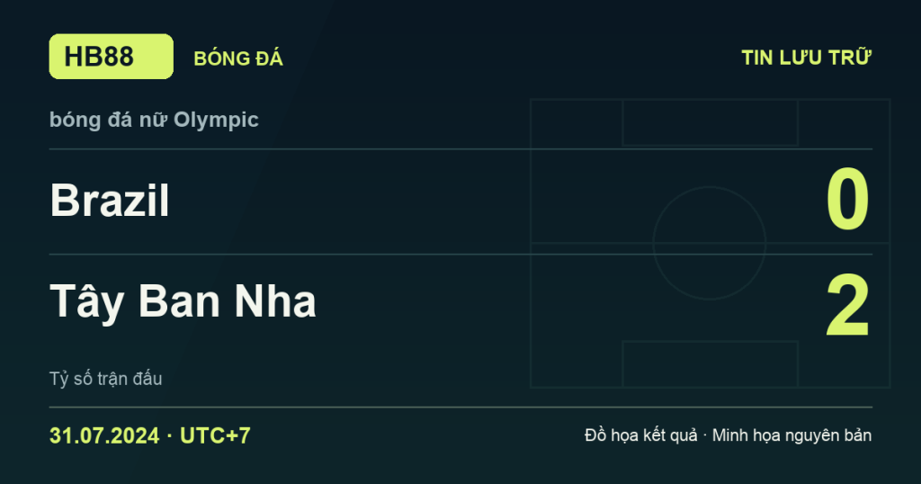 Đồ họa kết quả trận Brazil 0–2 Tây Ban Nha: kết quả bóng đá nữ Olympic ngày 31/07/2024 (giờ Việt Nam).