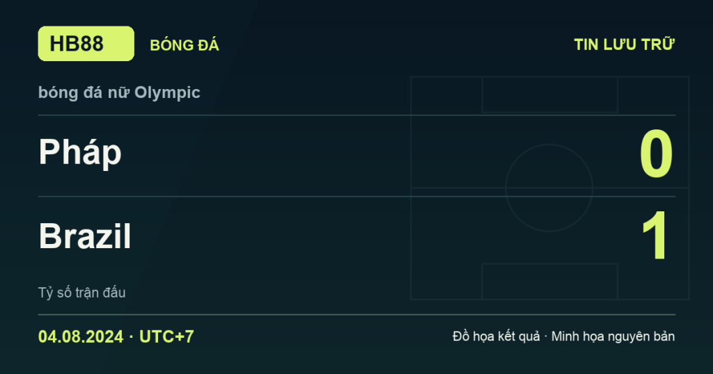Đồ họa kết quả trận Pháp 0–1 Brazil: kết quả bóng đá nữ Olympic ngày 04/08/2024 (giờ Việt Nam).