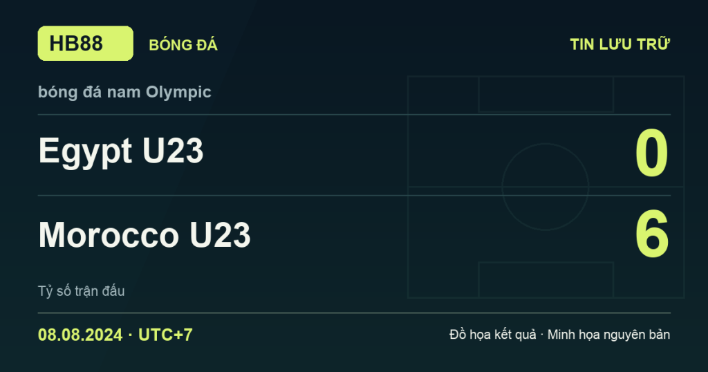 Đồ họa kết quả trận Egypt U23 0–6 Morocco U23: kết quả bóng đá nam Olympic ngày 08/08/2024 (giờ Việt Nam).