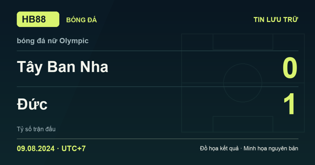 Đồ họa kết quả trận Tây Ban Nha 0–1 Đức: kết quả bóng đá nữ Olympic ngày 09/08/2024 (giờ Việt Nam).