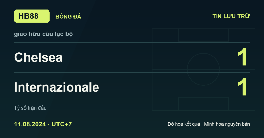 Đồ họa kết quả trận Chelsea 1–1 Internazionale: kết quả giao hữu câu lạc bộ ngày 11/08/2024 (giờ Việt Nam).