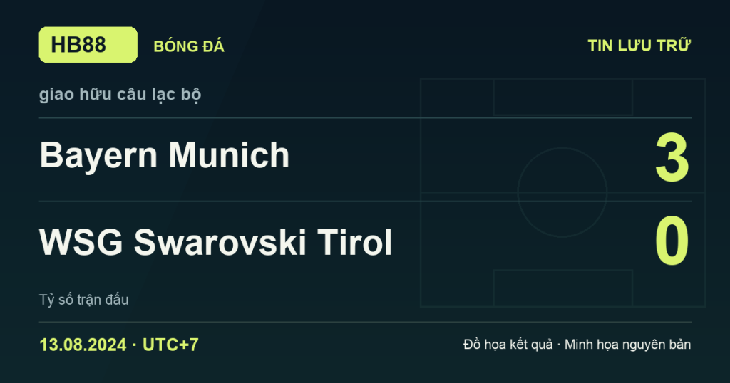 Đồ họa kết quả trận Bayern Munich 3–0 WSG Swarovski Tirol: kết quả giao hữu câu lạc bộ ngày 13/08/2024 (giờ Việt Nam).