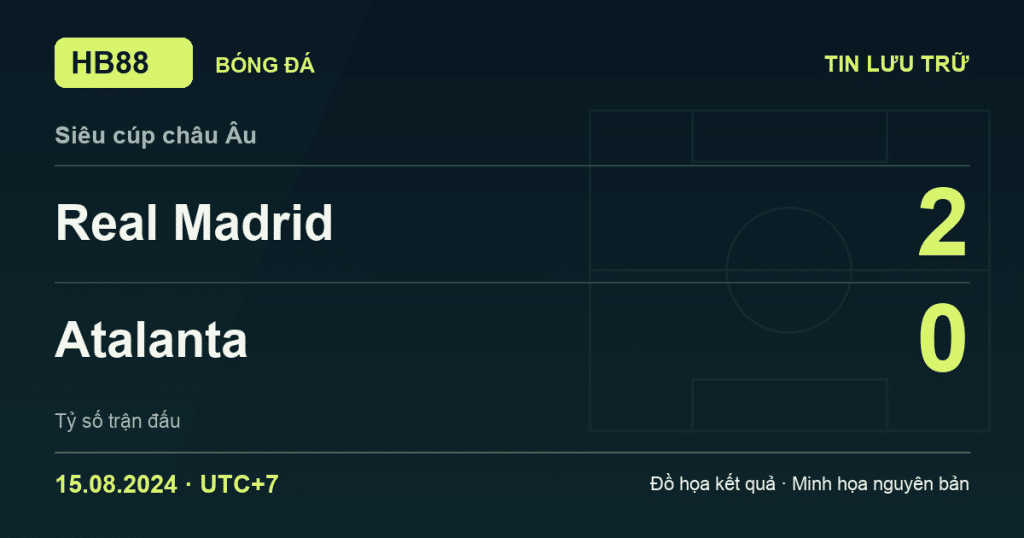 Đồ họa kết quả trận Real Madrid 2–0 Atalanta: kết quả Siêu cúp châu Âu ngày 15/08/2024 (giờ Việt Nam).
