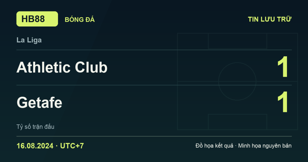 Đồ họa kết quả trận Athletic Club 1–1 Getafe: kết quả La Liga ngày 16/08/2024 (giờ Việt Nam).