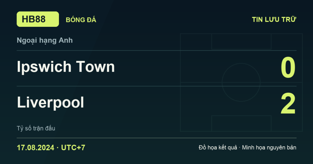 Đồ họa kết quả trận Ipswich Town 0–2 Liverpool: kết quả Ngoại hạng Anh ngày 17/08/2024 (giờ Việt Nam).