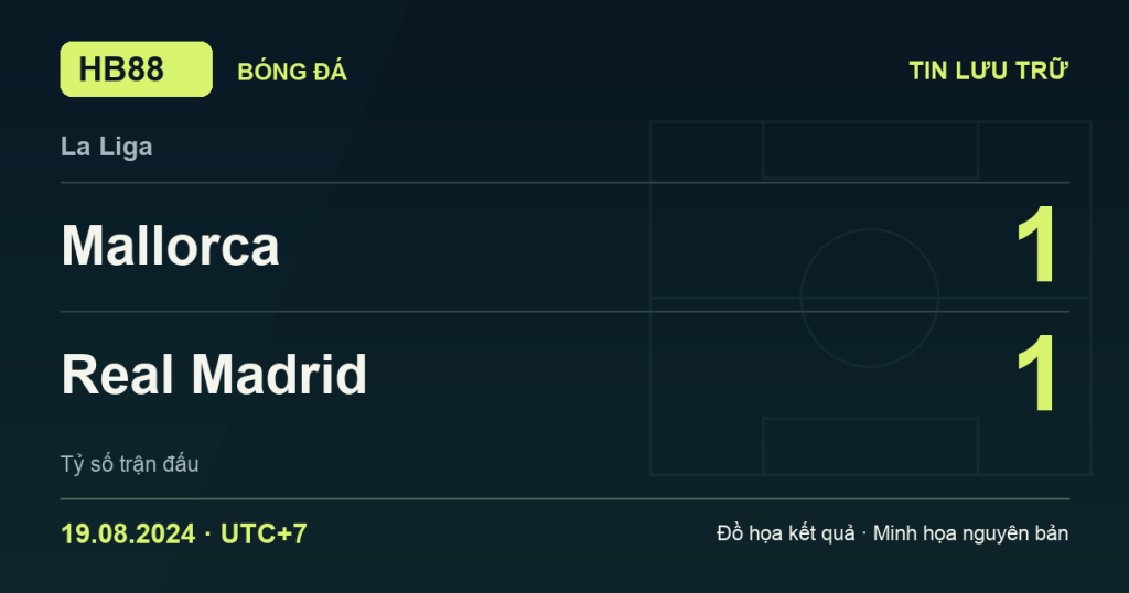 Đồ họa kết quả trận Mallorca 1–1 Real Madrid: kết quả La Liga ngày 19/08/2024 (giờ Việt Nam).
