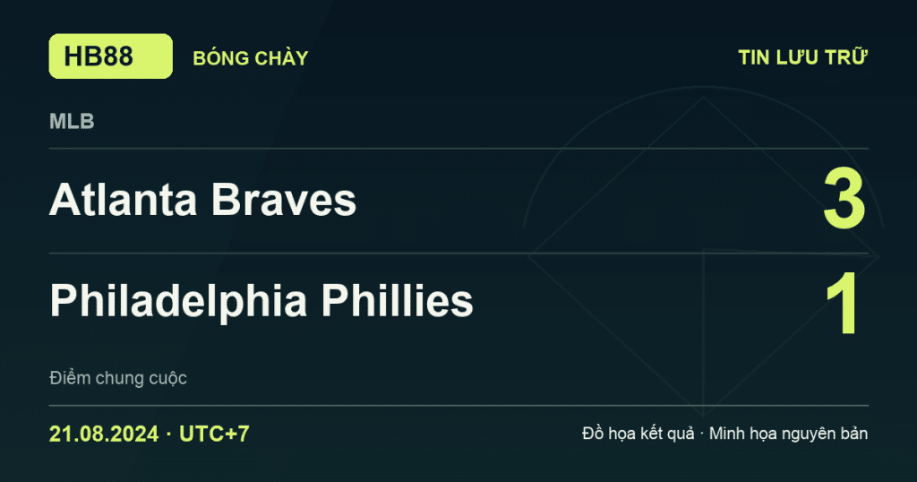 Đồ họa kết quả trận Atlanta Braves 3–1 Philadelphia Phillies: kết quả MLB ngày 21/08/2024 (giờ Việt Nam).