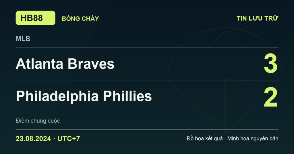 Đồ họa kết quả trận Atlanta Braves 3–2 Philadelphia Phillies: kết quả MLB ngày 23/08/2024 (giờ Việt Nam).